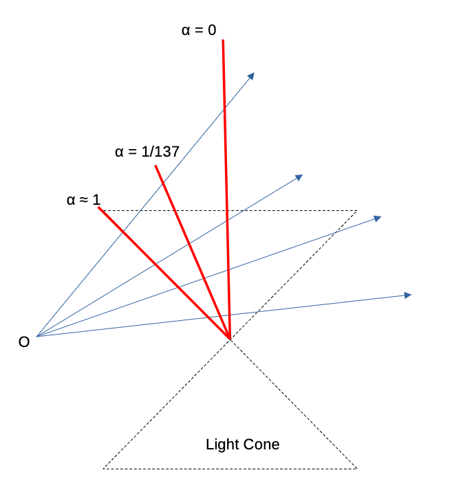 CrossRatio in S-frame