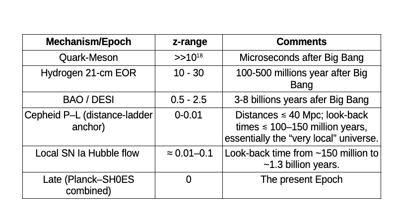 Epoch Table