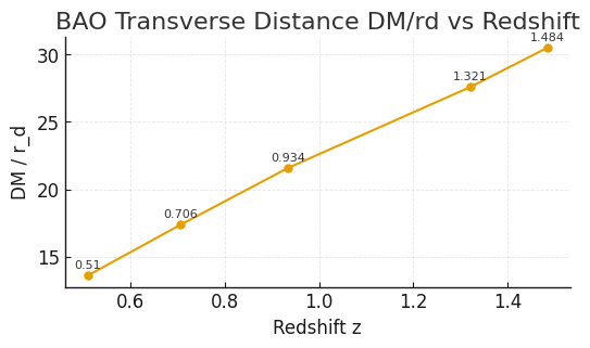 bao_dmrd_curve